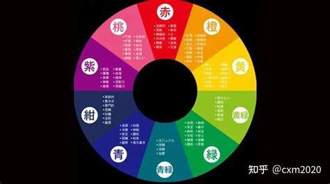 橘色 五行|橘色五行属什么颜色 (桔色与橘色与橙色的区别)